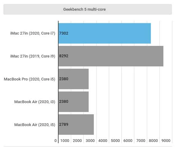 بررسی کامل آی‌مک 27 اینچ 2020 / iMac