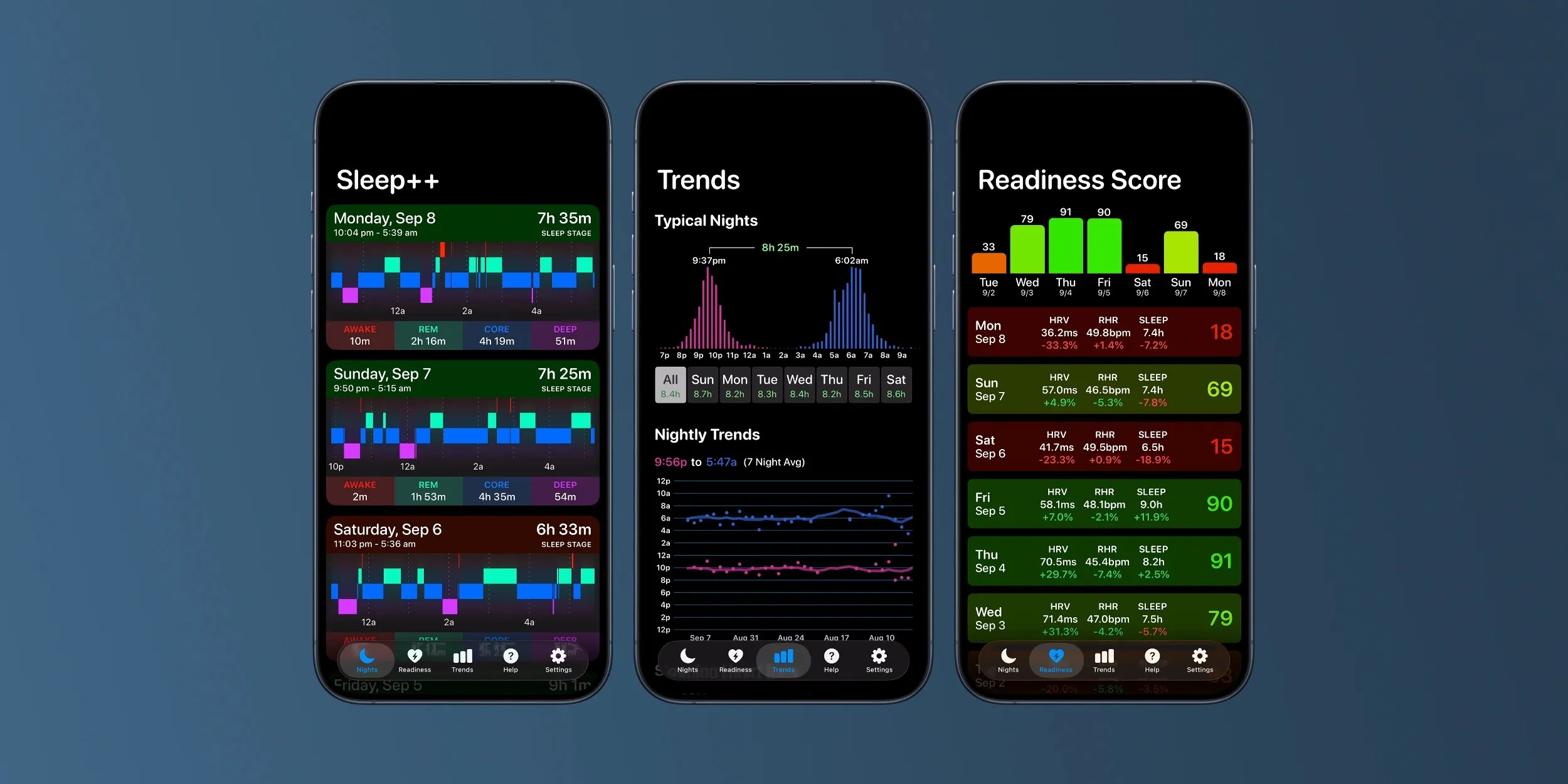 تصویر اپلیکیشن Sleep++ 4.7