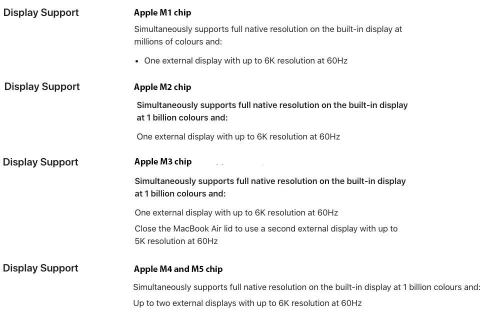 محدودیت‌های نمایشگرهای مک‌بوک‌های اپل از M1 تا M5