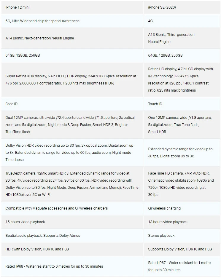 آیفون 12 مینی در مقایسه با آیفون SE