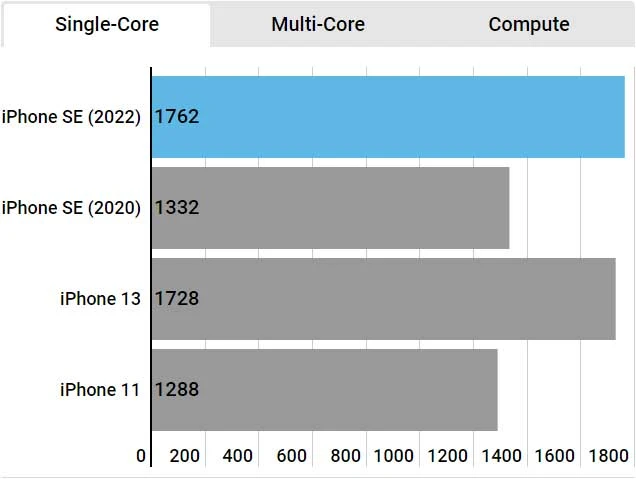 بررسی کامل آیفون SE 2022