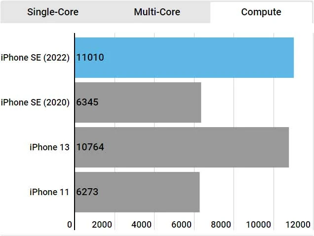 بررسی کامل آیفون SE 2022