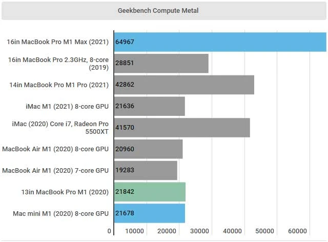 بررسی کامل مک‌بوک پرو 16 اینچ 2021 M1 Max