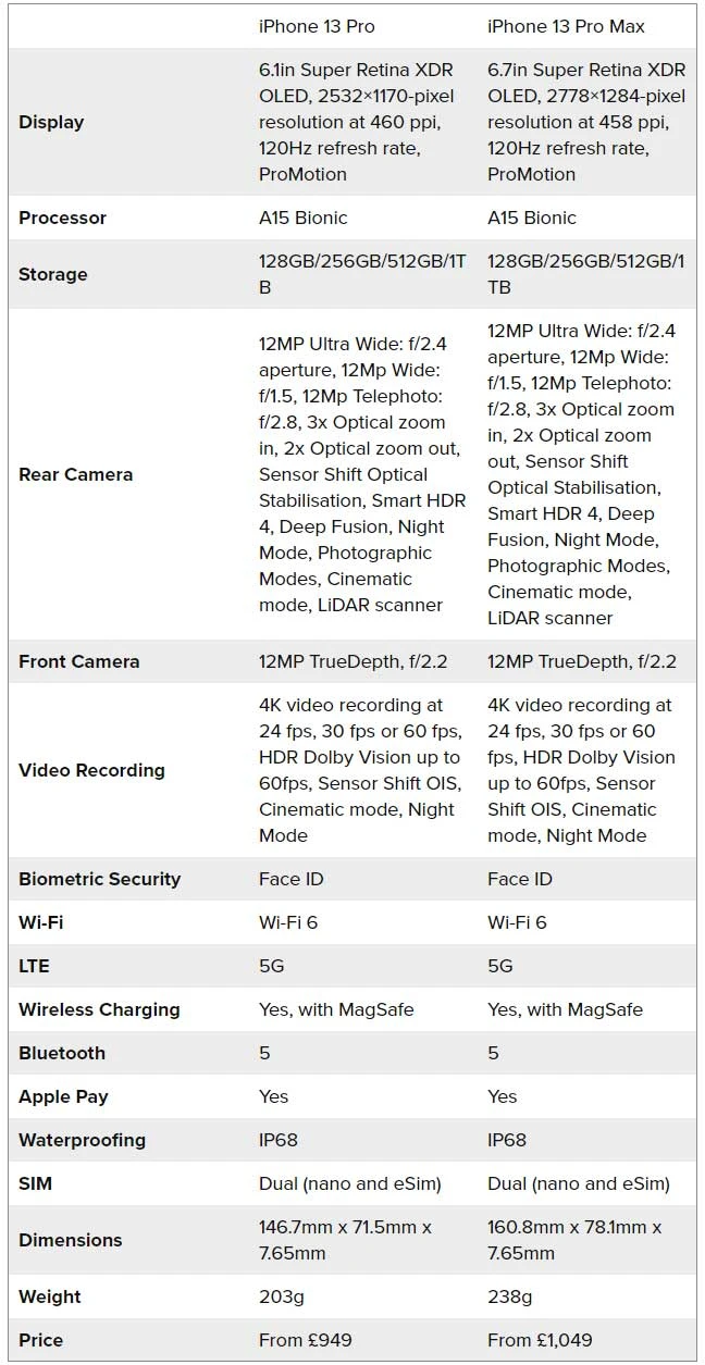 آیفون 13 پرو در مقایسه با آیفون 13 پرو مکس